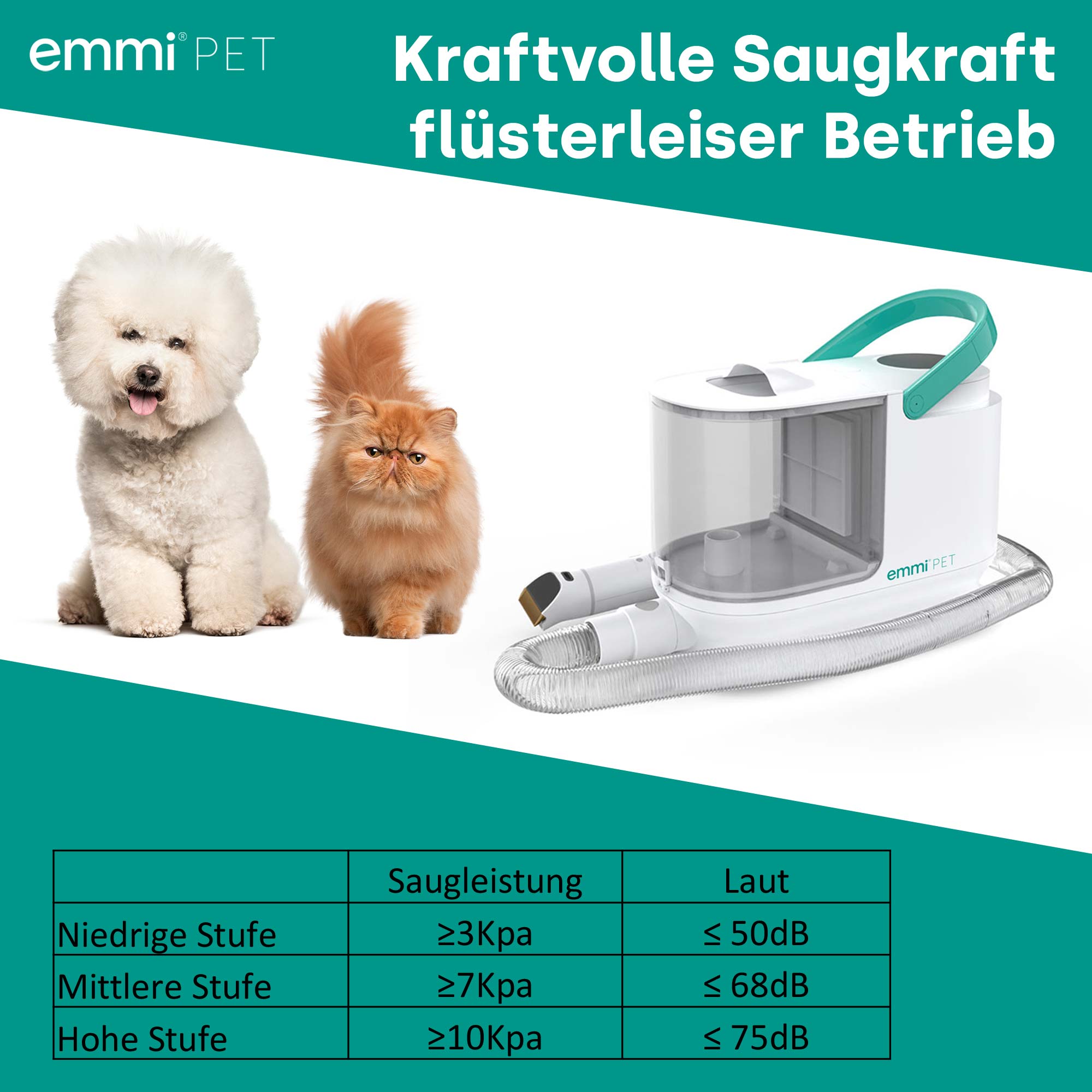 Kit per la toelettatura Pro