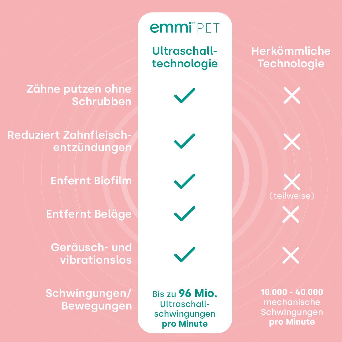 18262 - Emmi-pet Basis Set 2.0 EU Limited Pink