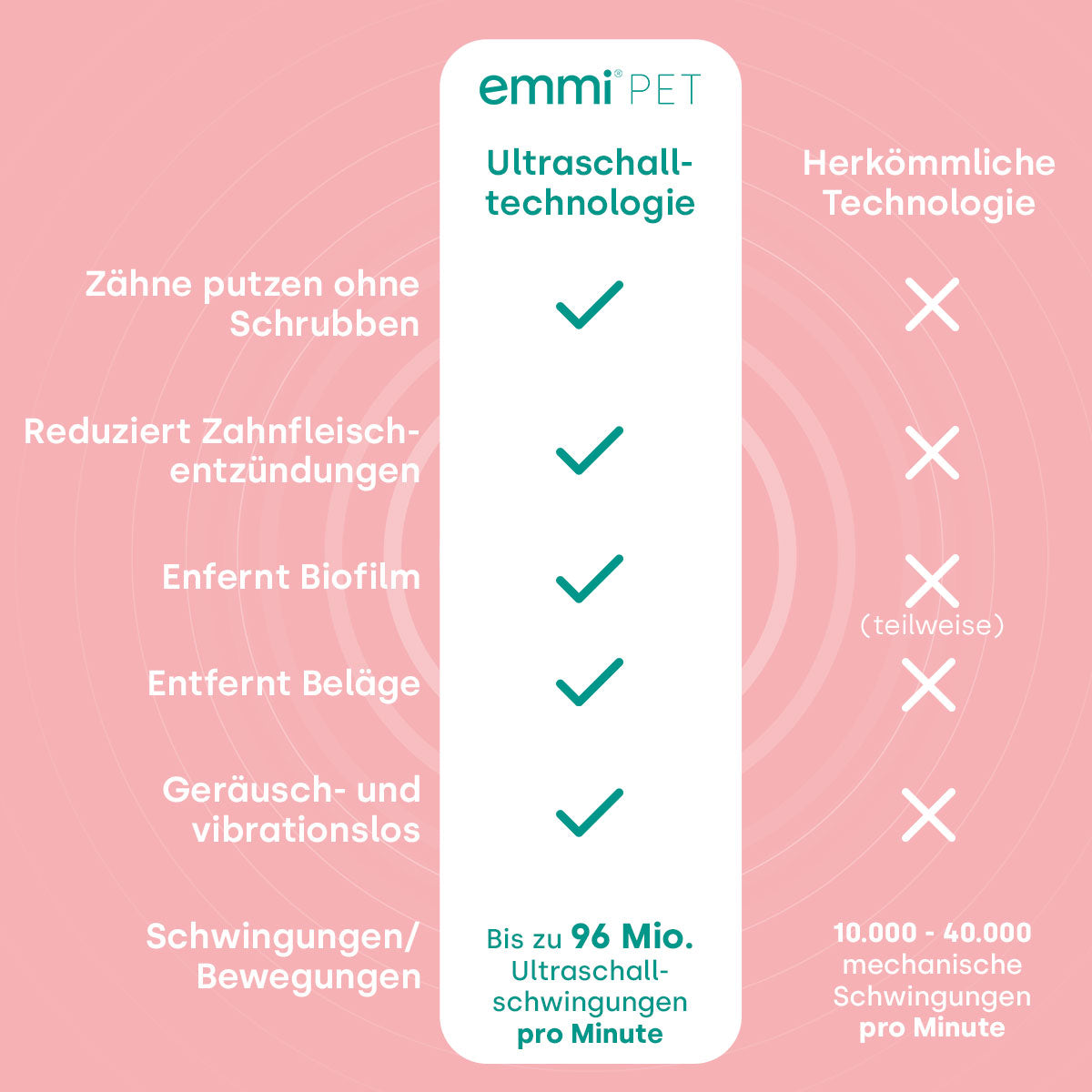 Conjunto básico emmi-pet PRO