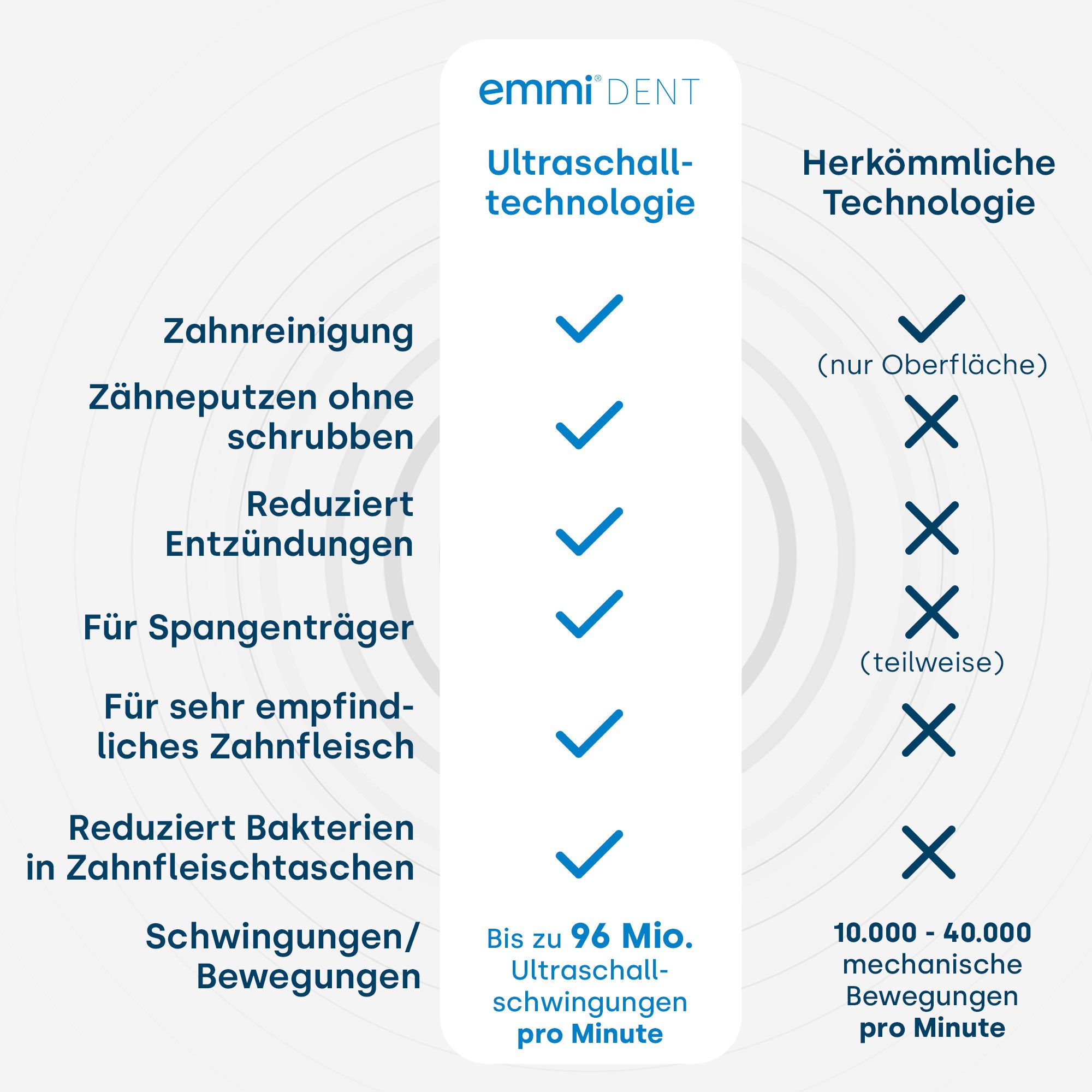 Ultraschallzahnbürste Platinum Weiße Zähne Set